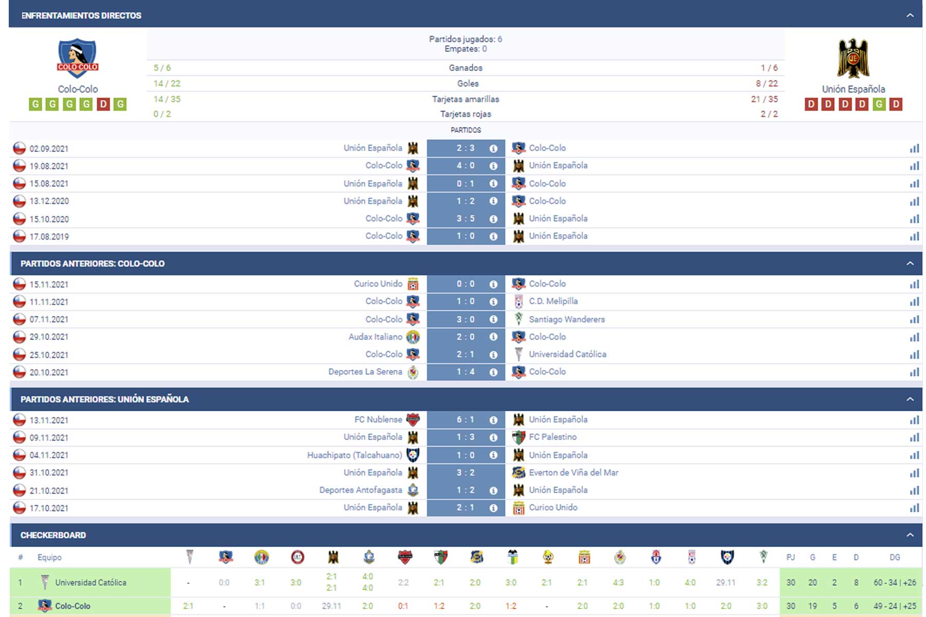 Jugabet.cl – Apuestas deportivas en Chile | Bonos, cuotas y registro rápido